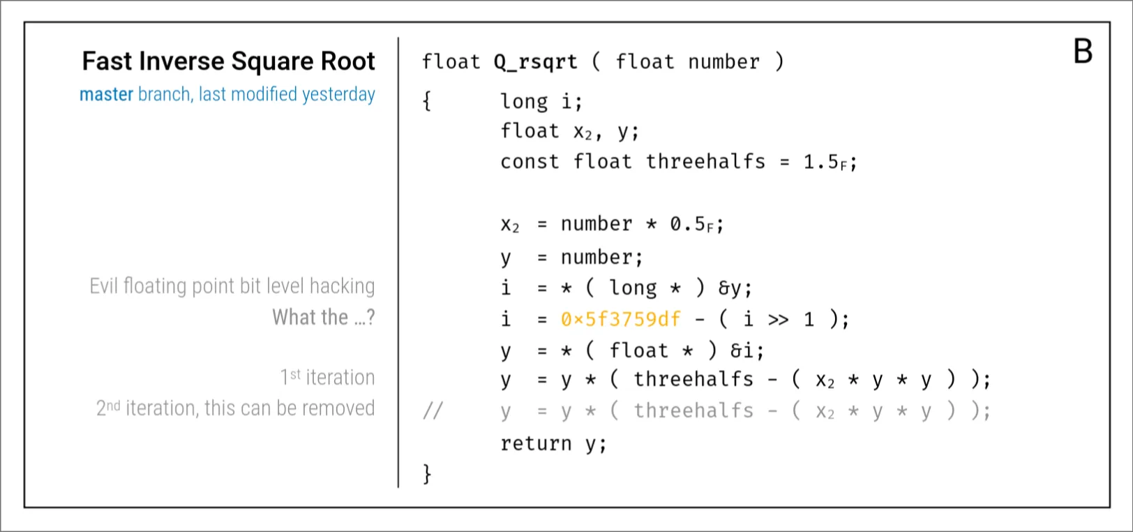Some code with Tufte-style sidenotes